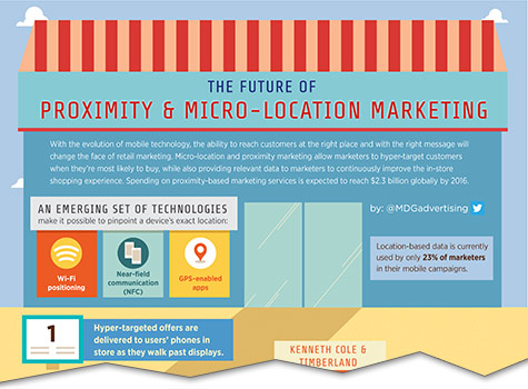 mdg infographic the future of proximity and micro location marketing cutoff