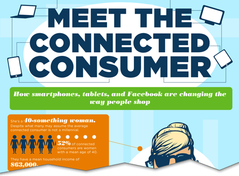 meet the connected consumer infographic cutoff