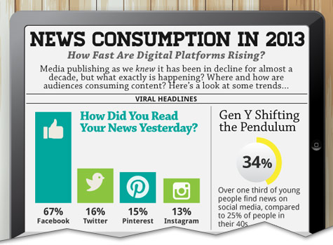 news consumption in 2013 cutoff