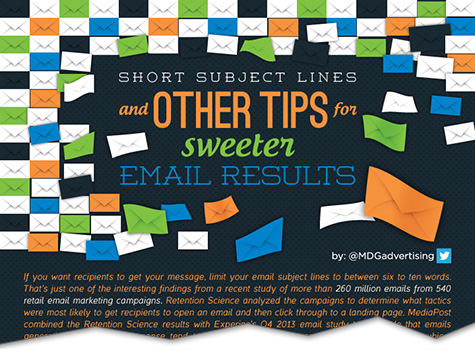 short subject lines and other tips cutoff