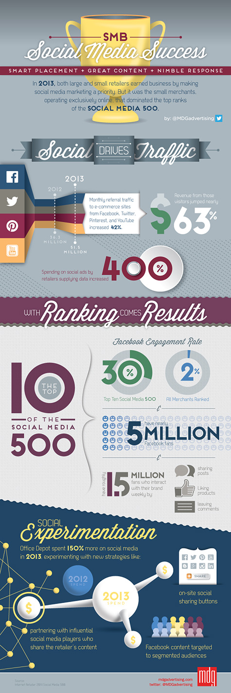 small business success infographic 475
