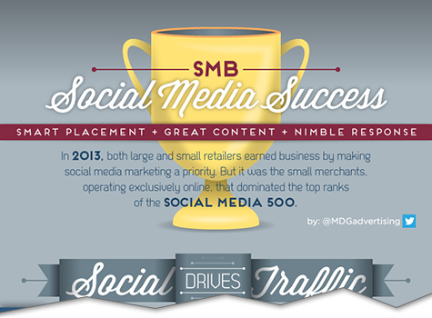 small business success infographic cutoff