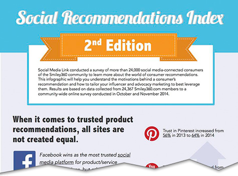 social recommends index second edition cutoff