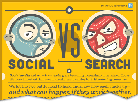 social vs search infographic facebook1