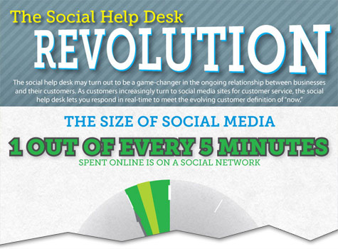 social help desk cutoff
