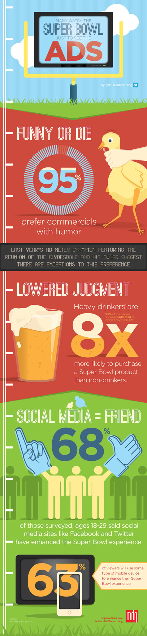 superbowl ads infographic 475