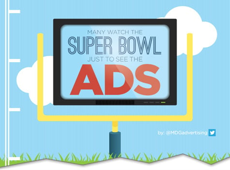 superbowl ads infographic cutoff