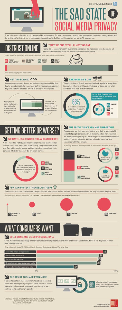 the sad state of social media privacy infographic 475