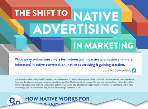 the shift to native advertising in marketing infographic cutoff