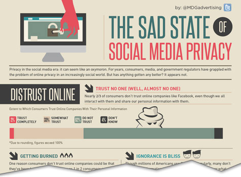 the sad state of social media privacy