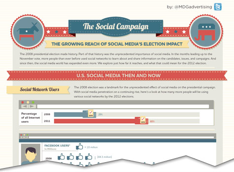 the social campaign the growing reach cutoff