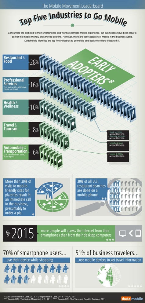 top five industries to go mobile infographic