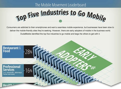 top five industries to go mobile infographic cutoff