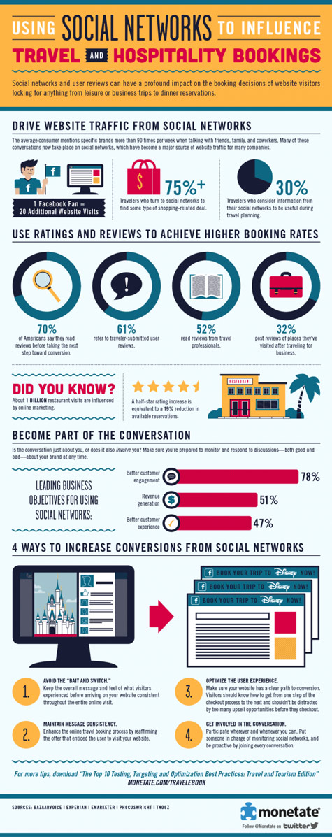 using social networks influence infographic 475