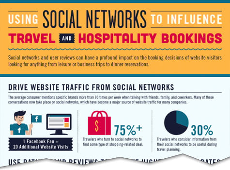 using social networks influence infographic cutoff