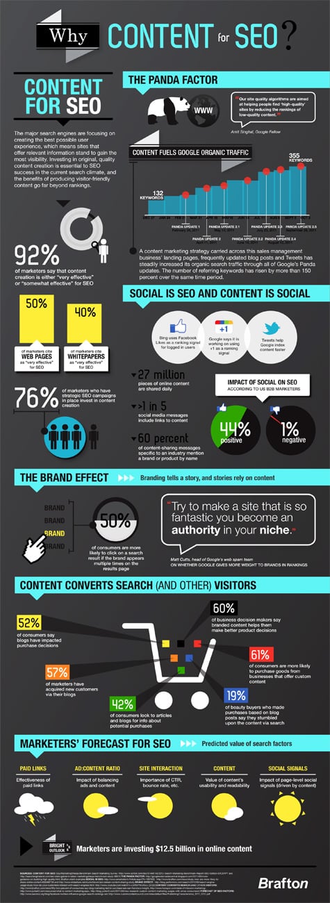 why content for seo infographic 475